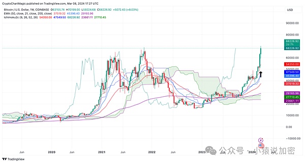 CoinW越南市场战略升级：携手Metawork打造本地化交易生态