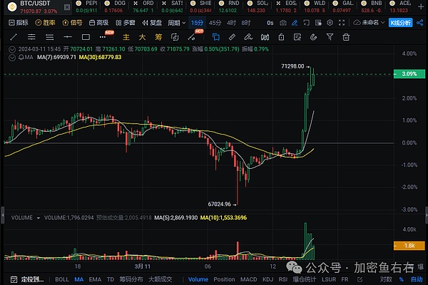 市场即将迎来关键拐点？FTX资产清算风波下的投资策略