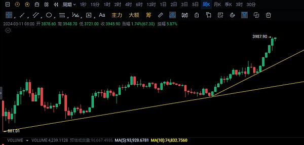 山寨币即将迎来春天？资深分析师给出乐观预判