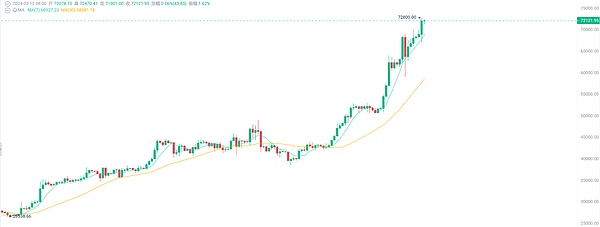 Mint区块链2024蓝图：NFT世界的创新引擎即将启动