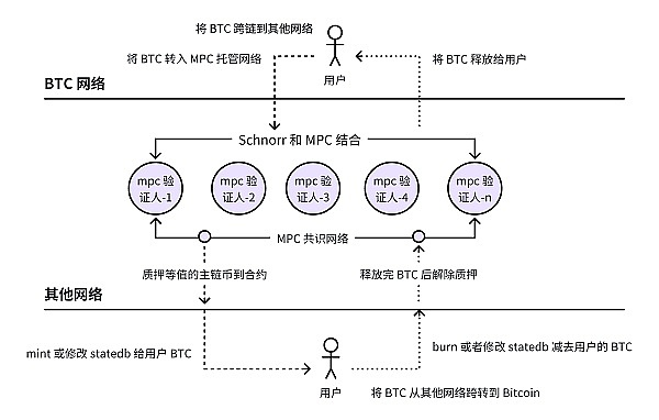 山寨币市场暗流涌动：Cartesi和Holo能否复制Bancor的暴涨神话？
