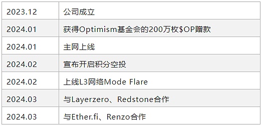 SHIB大变革：当社区决定烧钱，市场会如何回应？