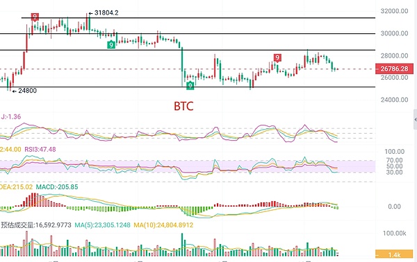 资深交易员李隆：11月20日BTC/ETH行情深度解读