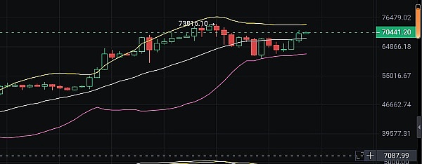 SBF：当硅谷精英遇见加密货币的乌托邦幻想