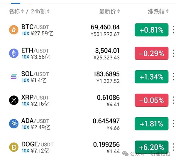 山寨币陷阱防不胜防？老司机教你见招拆招