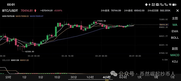 Bitmine股价坐上过山车：华尔街新宠背后的隐忧
