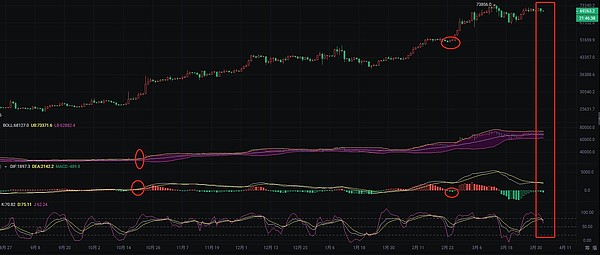 羊毛党的末日？Hyperliquid用真金白银重新定义加密商业逻辑