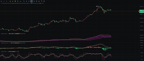 11月13日币市观察：BTC和ETH早盘操作指南