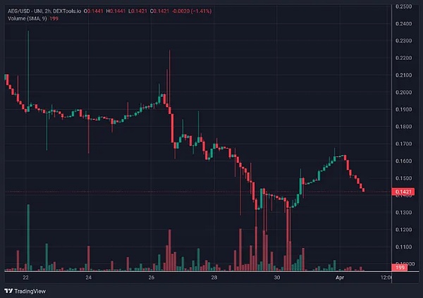 DOGE币能否创造奇迹？专家深度解析5美元目标的可行性