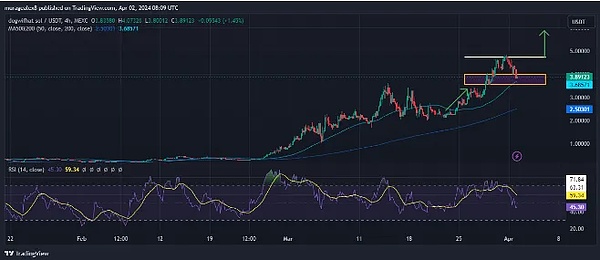 链游创业：如何在法律的钢丝绳上跳舞