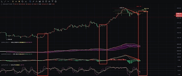 Web3金融：我们正站在新时代的十字路口