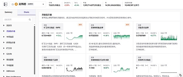 巴西正悄然成为稳定币天堂？USDT交易量碾压比特币背后的故事