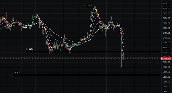 错过这个NFT通行证，你可能就与BASE空投失之交臂了