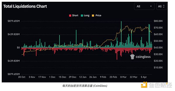美国国税局最新报告：加密货币交易中的税务问题激增