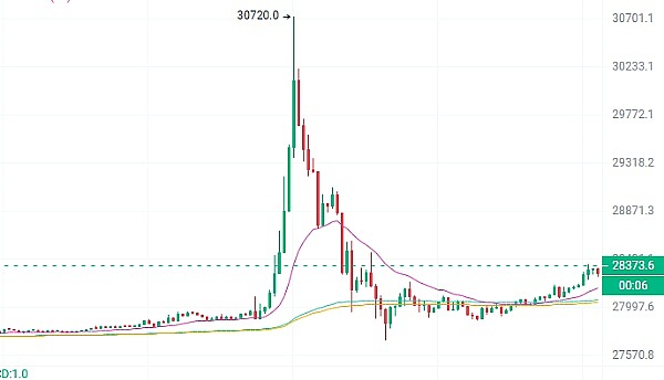 Friend.tech逆势突围：加密社交的一场静悄悄革命