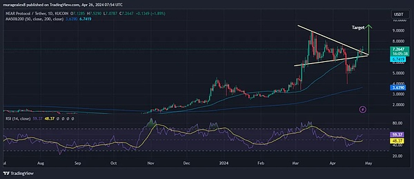 深度解析：LPDFi能否接力LSDFi成为加密圈新风口？