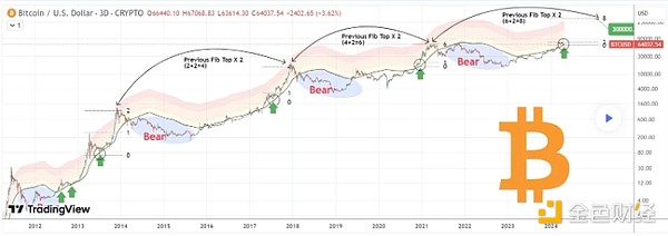 加密资产新格局：美国动向与中国反思