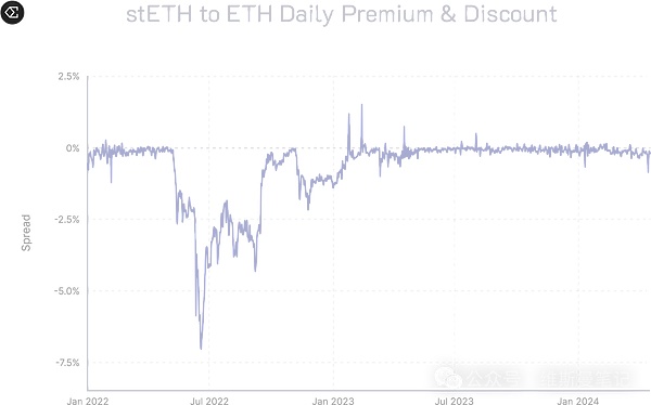 重磅！DCG欺诈案内幕被踢爆 专家：比FTX更恶劣的金融骗局