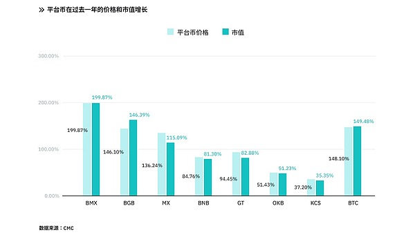TON+Telegram：区块链行业的下一个破局点？