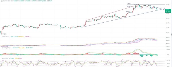 Vitalik深度解析：Plasma技术重获新生的秘密