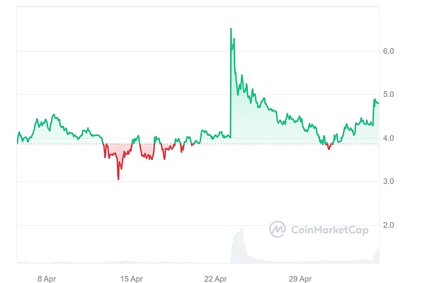比特币这次真不一样？资深分析师揭开2019年与当下的关键差异