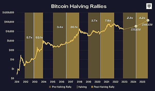 RWA的6个残酷真相：一位从业者的掏心窝分享