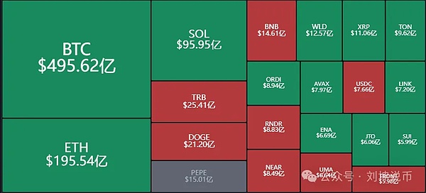 eToro CEO放话：比特币短期震荡不足为惧，真正的狂欢即将上演！