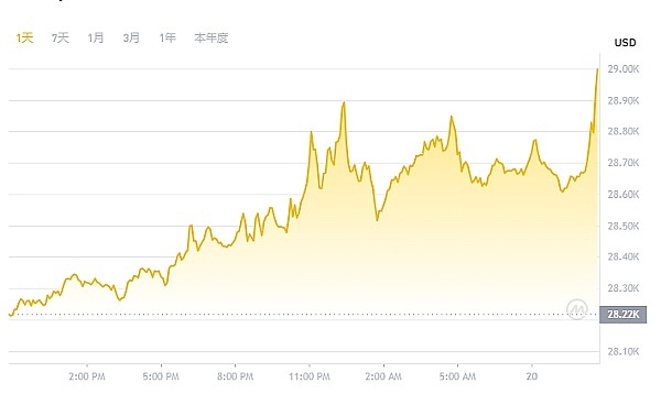 牛市曙光初现，我们还有机会搭上这班财富列车吗？