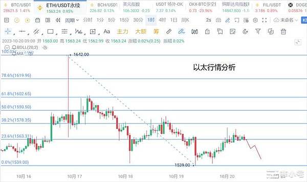 9月24日以太坊行情分析：把握震荡中的交易机会