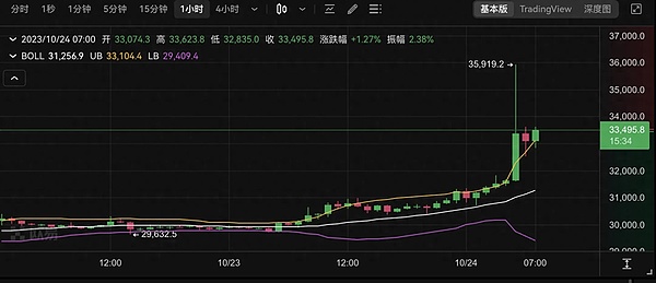 从玩笑到传奇：狗狗币的奇幻漂流记
