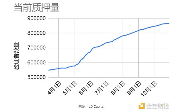 牛市狂欢！BTC/ETH多单完美止盈，5000美金稳稳落袋