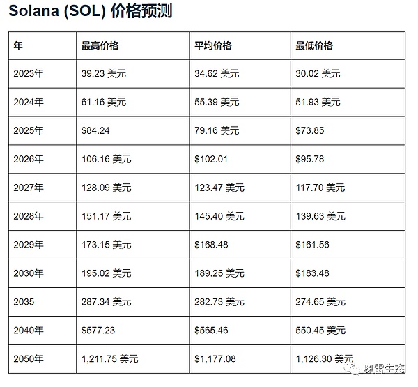 比特币的寒冬将至？链上活动遇冷折射出哪些深层危机