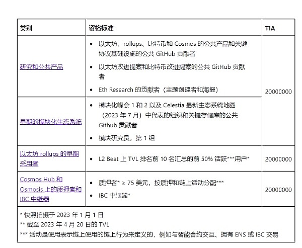 币圈震荡中的生存指南：当主流币停滞时如何把握机会