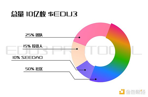 加密寒冬里的暖阳：流动性质押逆势增长200亿的启示