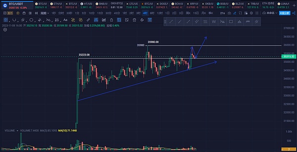 AI赋能加密世界：三大潜力项目深度解析