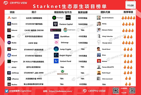 加密寒冬中的突围：HTX联手Zebec开启ZBC质押新篇章
