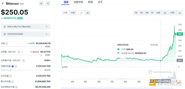 数字货币交易：这个疯狂又迷人的新世界