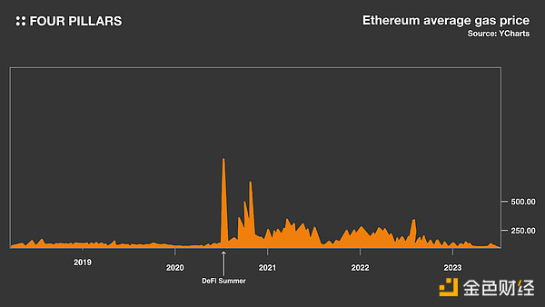 鲸鱼们为何疯狂质押ETH？背后暗藏三大信号