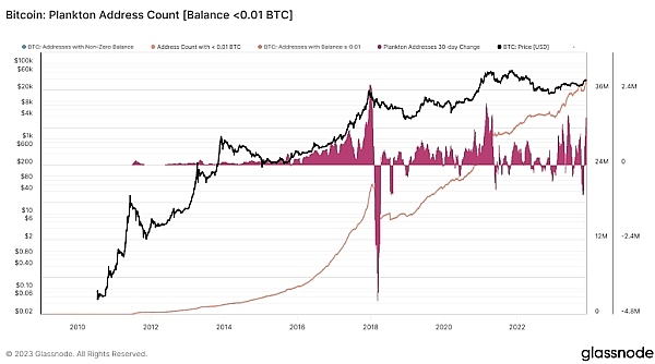 加密货币九月风暴预警：SHIB技术面转牛、BTC双顶隐忧、DOGE巨鲸异动