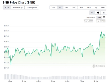 Web3金融革新风暴：MetaTdex泰国峰会引爆行业新想象