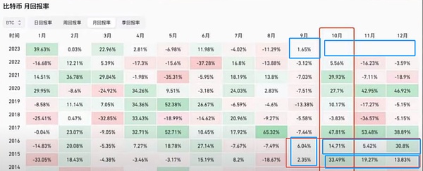 BXWeb3是如何重新定义你的理财方式的？