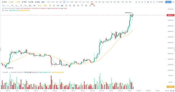 阿根廷新总统对比特币情有独钟，Web3行业迎来新变局？
