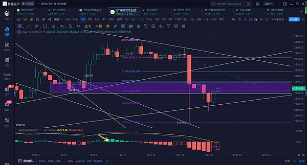 以太坊30倍增长的秘密：L1估值背后的现实困境
