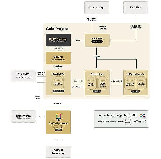 Polkadot生态迎来重大升级：异步支持落地Rococo，Coretime功能指日可待