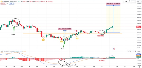 Tornado Cash开发者Pertsev的漫长法律挣扎：一场改变加密世界规则的审判