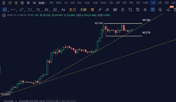 一周融资风云录：Web3领域1.66亿美元资本涌动，餐饮赛道黑马突围