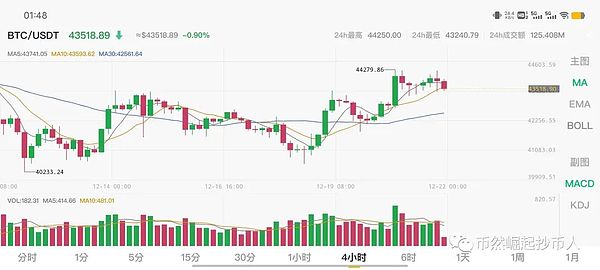 区块链市场风云突变：2025年8月首周惊心动魄24小时