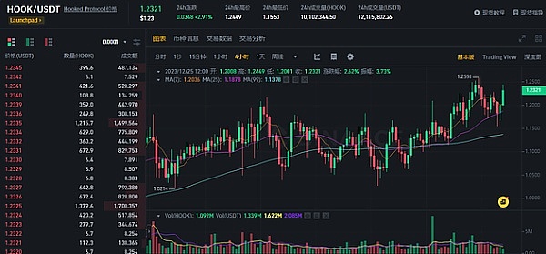 2025年8月3日：加密市场迎来关键转折点，机构持仓动向引发热议