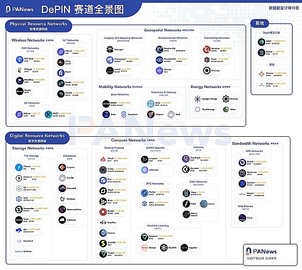当区块链遇上现实：一场理想与投机的大逃杀