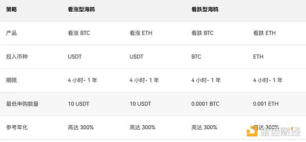 Web3领域的全球盛会：Sustainable Web3 SG 2023精彩回顾
